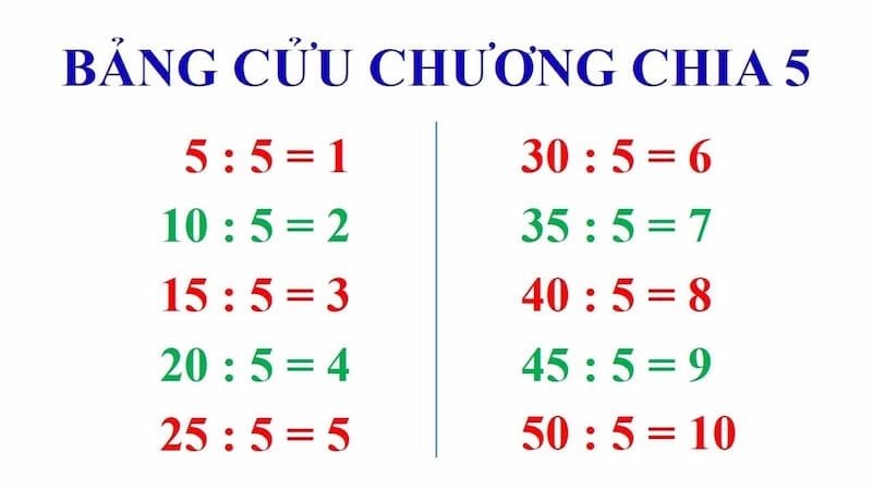 Lý thuyết bảng chia 5 toán lớp 2