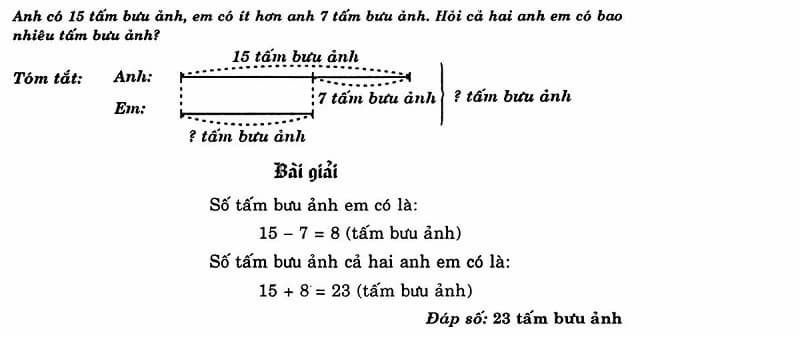 Cách giải toán có lời văn lớp 3