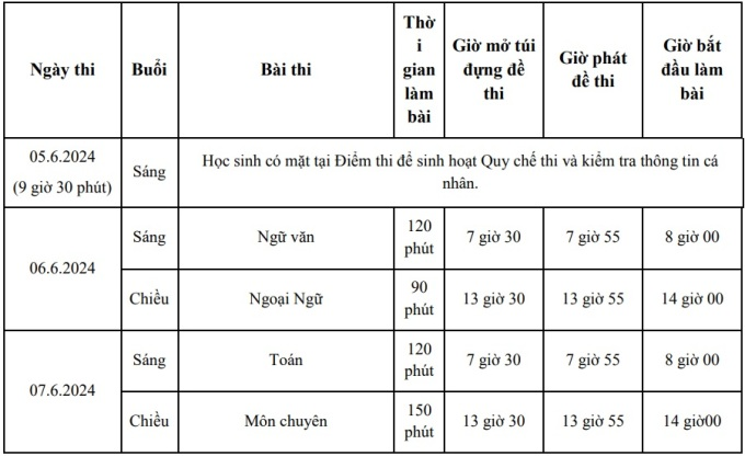 Lich thi vao lop 10 TPHCM nam 2024 - Chi tiet