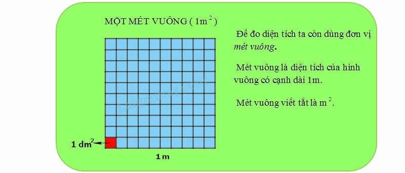 Bí quyết cùng con chinh phục toán lớp 4 mét vuông