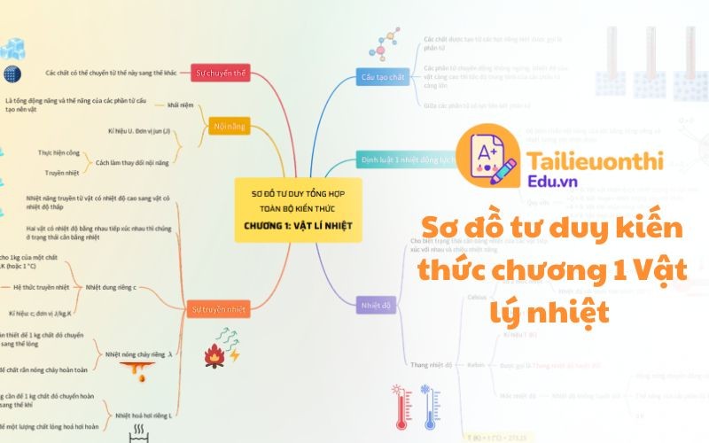 Sơ đồ tư duy kiến thức chương 1 Vật lý nhiệt