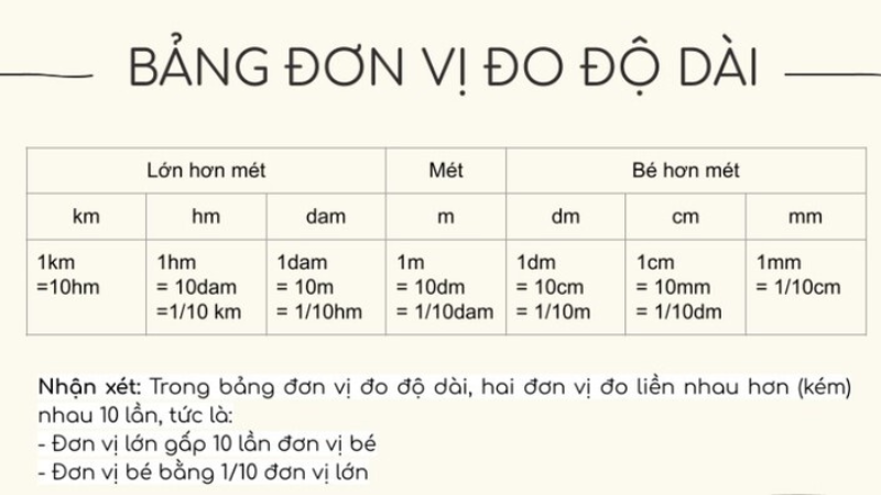 Toán lớp 2 đơn vị đo