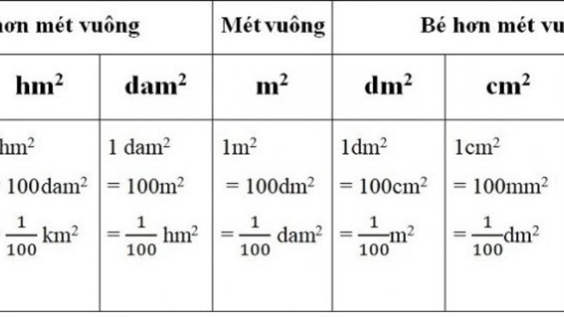 Đơn vị đo độ dài