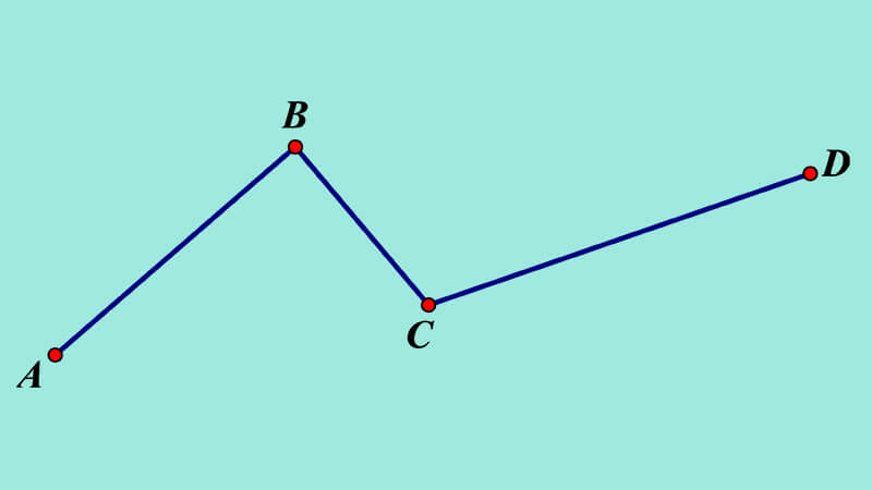 Bài tập đường gấp khúc