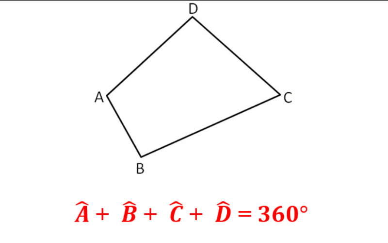 Đặc điểm, tính chất hình tứ giác