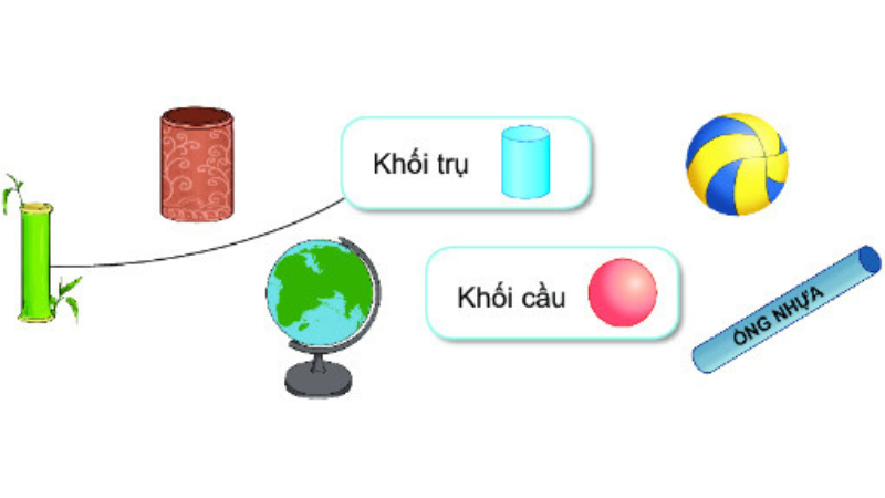 Khối trụ khối cầu