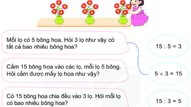 Cùng con học toán lớp 2 phép chia