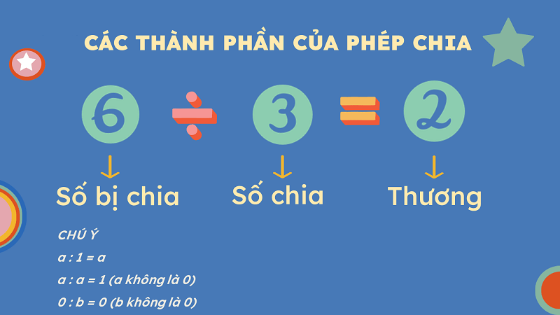 Toán lớp 2 phép chia lý thuyết