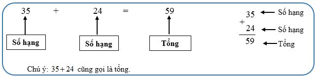 toan-lop-2-so-hang-tong-1