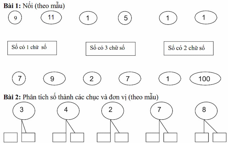 Bí quyết giúp bé làm tốt dạng điền số thích hợp vào ô trống