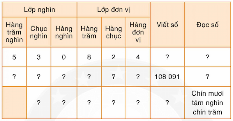 Tổng hợp kiến thức hàng và lớp