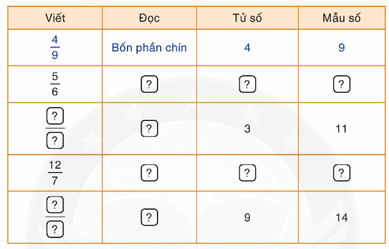 Các dạng bài tập hàng và lớp thường gặp