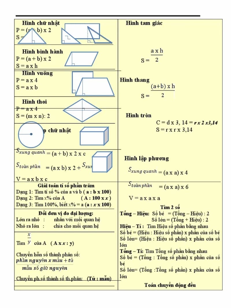 Tổng hợp công thức hình học lớp 5